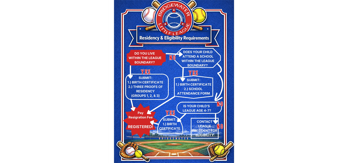 Am I Eligible for BCLL?